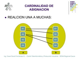 CARDINALIDAD DE ASIGNACIONREALCION UNA A MUCHAS:A1B1A2B2A3B3A4B4AB