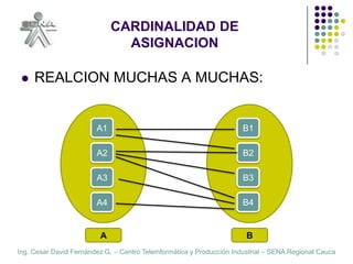 CARDINALIDAD DE ASIGNACIONREALCION MUCHAS A MUCHAS:A1B1A2B2A3B3A4B4AB