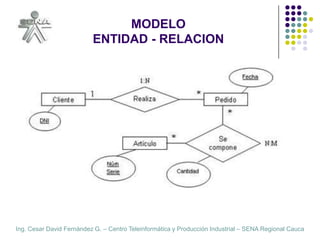 MODELOENTIDAD - RELACION