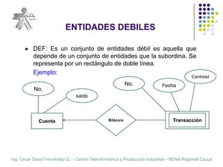 ENTIDADES DEBILESDEF: Un conjunto de entidades débil es aquella que depende de un conjunto de entidades que la subordina. Se representa por un rectángulo de doble línea.	Ejemplo:CantidadNo.FechaNo.saldoBitácoraCuentaTransacción