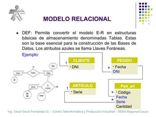 MODELO RELACIONALDEF: Permite convertir el modelo E-R en estructuras básicas de almacenamiento denominadas Tablas. Estas son la base esencial para la construcción de las Bases de Datos. Los atributos azules se llama Llaves Foráneas.	Ejemplo:1*1**