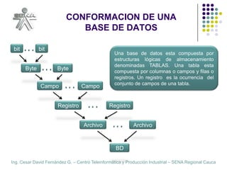 CONFORMACION DE UNA BASE DE DATOSbitbitUna base de datos esta compuesta por estructuras lógicas de almacenamiento denominadas TABLAS. Una tabla esta compuesta por columnas o campos y filas o registros. Un registro  es la ocurrencia  del conjunto de campos de una tabla.ByteByteCampoCampoRegistroRegistroArchivoArchivoBD