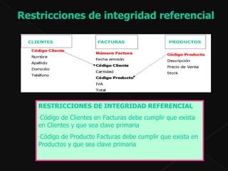 Restricciones de integridad referencial  RESTRICCIONES DE INTEGRIDAD REFERENCIAL   Código de Clientes en Facturas debe cumplir que exista en Clientes y que sea clave primaria Código de Producto Facturas debe cumplir que exista en Productos y que sea clave primaria  