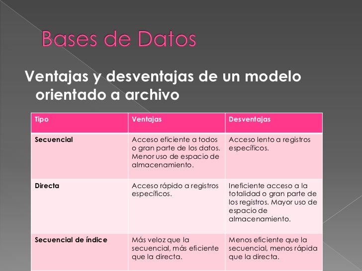 Ventajas Y Desventajas Del Modelo De Base De Datos Relacional Images