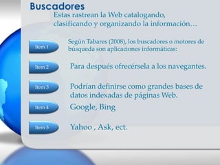 Buscadores
         Estas rastrean la Web catalogando,
         clasificando y organizando la información…

             Según Tabares (2008), los buscadores o motores de
Item 1       búsqueda son aplicaciones informáticas:

Item 2       Para después ofrecérsela a los navegantes.

Item 3       Podrían definirse como grandes bases de
             datos indexadas de páginas Web.
Item 4       Google, Bing

Item 5       Yahoo , Ask, ect.
 