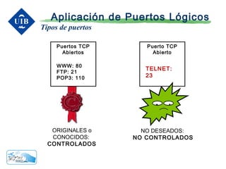 Aplicación de Puertos Lógicos
Tipos de puertos

     Puertos TCP      Puerto TCP
       Abiertos         Abierto

     WWW: 80
                     TELNET:
     FTP: 21
     POP3: 110       23




   ORIGINALES o      NO DESEADOS:
   CONOCIDOS:      NO CONTROLADOS
  CONTROLADOS
 