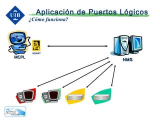 Aplicación de Puertos Lógicos
       ¿Cómo funciona?




        SCRIPT

MCPL
                                NMS
 