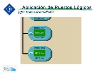 Aplicación de Puertos Lógicos
¿Qué hemos desarrollado?
 
