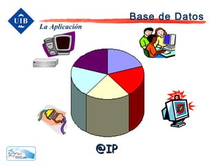 Base de Datos
La Aplicación




                @IP
 