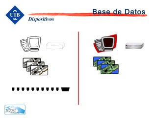 Base de Datos
Dispositivos
 