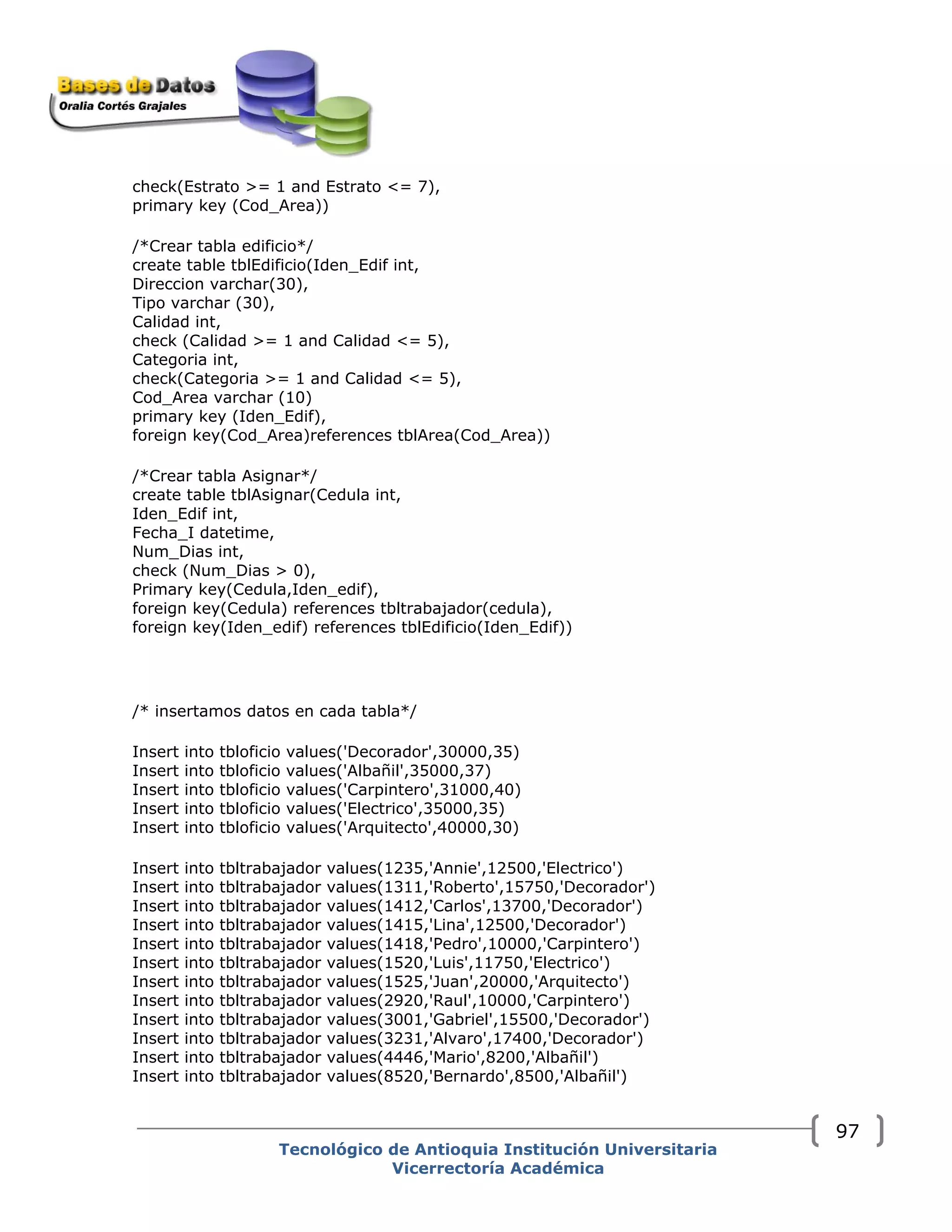 check(Estrato >= 1 and Estrato <= 7),
primary key (Cod_Area))
/*Crear tabla edificio*/
create table tblEdificio(Iden_Edif int,
Direccion varchar(30),
Tipo varchar (30),
Calidad int,
check (Calidad >= 1 and Calidad <= 5),
Categoria int,
check(Categoria >= 1 and Calidad <= 5),
Cod_Area varchar (10)
primary key (Iden_Edif),
foreign key(Cod_Area)references tblArea(Cod_Area))
/*Crear tabla Asignar*/
create table tblAsignar(Cedula int,
Iden_Edif int,
Fecha_I datetime,
Num_Dias int,
check (Num_Dias > 0),
Primary key(Cedula,Iden_edif),
foreign key(Cedula) references tbltrabajador(cedula),
foreign key(Iden_edif) references tblEdificio(Iden_Edif))
/* insertamos datos en cada tabla*/
Insert into tbloficio values('Decorador',30000,35)
Insert into tbloficio values('Albañil',35000,37)
Insert into tbloficio values('Carpintero',31000,40)
Insert into tbloficio values('Electrico',35000,35)
Insert into tbloficio values('Arquitecto',40000,30)
Insert into tbltrabajador values(1235,'Annie',12500,'Electrico')
Insert into tbltrabajador values(1311,'Roberto',15750,'Decorador')
Insert into tbltrabajador values(1412,'Carlos',13700,'Decorador')
Insert into tbltrabajador values(1415,'Lina',12500,'Decorador')
Insert into tbltrabajador values(1418,'Pedro',10000,'Carpintero')
Insert into tbltrabajador values(1520,'Luis',11750,'Electrico')
Insert into tbltrabajador values(1525,'Juan',20000,'Arquitecto')
Insert into tbltrabajador values(2920,'Raul',10000,'Carpintero')
Insert into tbltrabajador values(3001,'Gabriel',15500,'Decorador')
Insert into tbltrabajador values(3231,'Alvaro',17400,'Decorador')
Insert into tbltrabajador values(4446,'Mario',8200,'Albañil')
Insert into tbltrabajador values(8520,'Bernardo',8500,'Albañil')
Tecnológico de Antioquia Institución Universitaria
Vicerrectoría Académica
97
 
