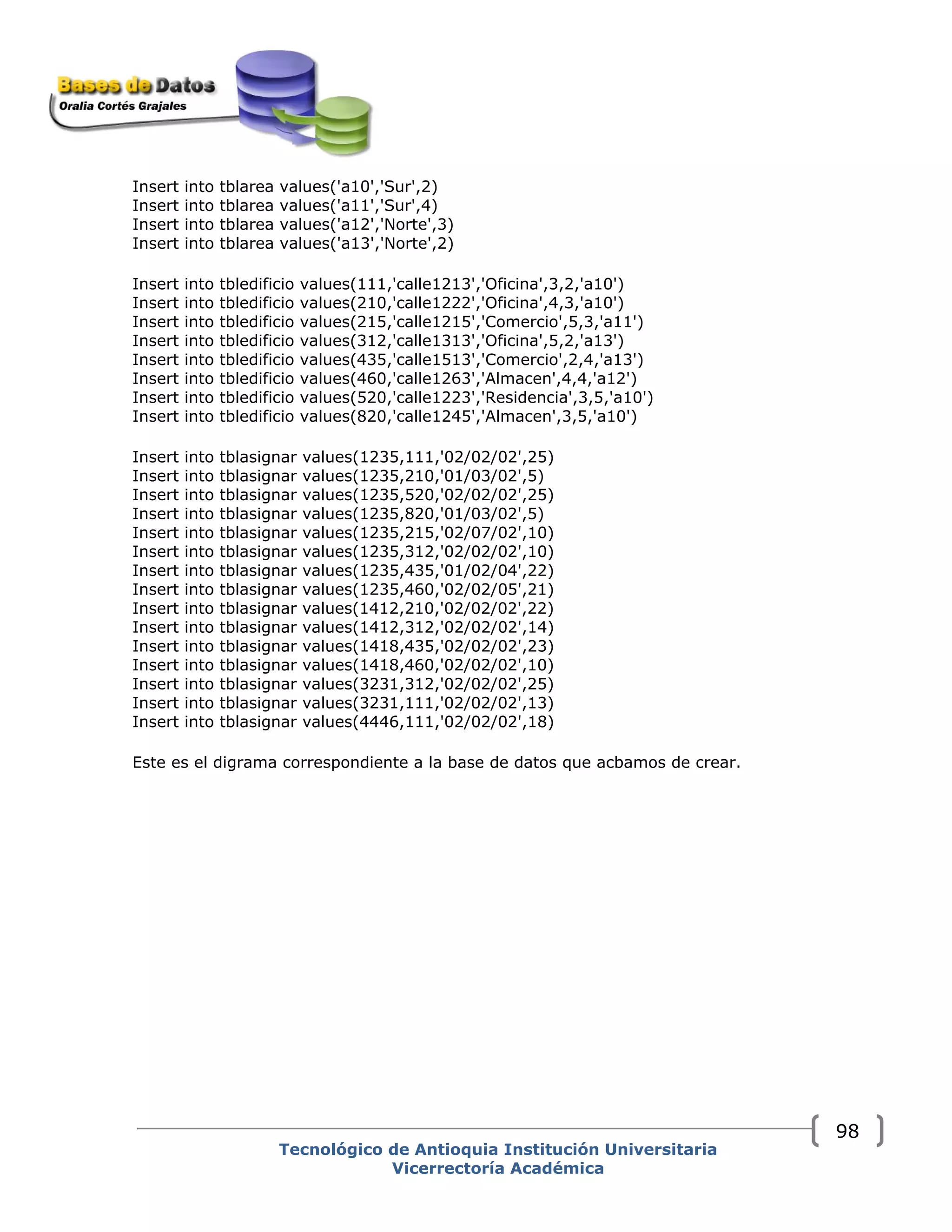 Insert into tblarea values('a10','Sur',2)
Insert into tblarea values('a11','Sur',4)
Insert into tblarea values('a12','Norte',3)
Insert into tblarea values('a13','Norte',2)
Insert into tbledificio values(111,'calle1213','Oficina',3,2,'a10')
Insert into tbledificio values(210,'calle1222','Oficina',4,3,'a10')
Insert into tbledificio values(215,'calle1215','Comercio',5,3,'a11')
Insert into tbledificio values(312,'calle1313','Oficina',5,2,'a13')
Insert into tbledificio values(435,'calle1513','Comercio',2,4,'a13')
Insert into tbledificio values(460,'calle1263','Almacen',4,4,'a12')
Insert into tbledificio values(520,'calle1223','Residencia',3,5,'a10')
Insert into tbledificio values(820,'calle1245','Almacen',3,5,'a10')
Insert into tblasignar values(1235,111,'02/02/02',25)
Insert into tblasignar values(1235,210,'01/03/02',5)
Insert into tblasignar values(1235,520,'02/02/02',25)
Insert into tblasignar values(1235,820,'01/03/02',5)
Insert into tblasignar values(1235,215,'02/07/02',10)
Insert into tblasignar values(1235,312,'02/02/02',10)
Insert into tblasignar values(1235,435,'01/02/04',22)
Insert into tblasignar values(1235,460,'02/02/05',21)
Insert into tblasignar values(1412,210,'02/02/02',22)
Insert into tblasignar values(1412,312,'02/02/02',14)
Insert into tblasignar values(1418,435,'02/02/02',23)
Insert into tblasignar values(1418,460,'02/02/02',10)
Insert into tblasignar values(3231,312,'02/02/02',25)
Insert into tblasignar values(3231,111,'02/02/02',13)
Insert into tblasignar values(4446,111,'02/02/02',18)
Este es el digrama correspondiente a la base de datos que acbamos de crear.
Tecnológico de Antioquia Institución Universitaria
Vicerrectoría Académica
98
 