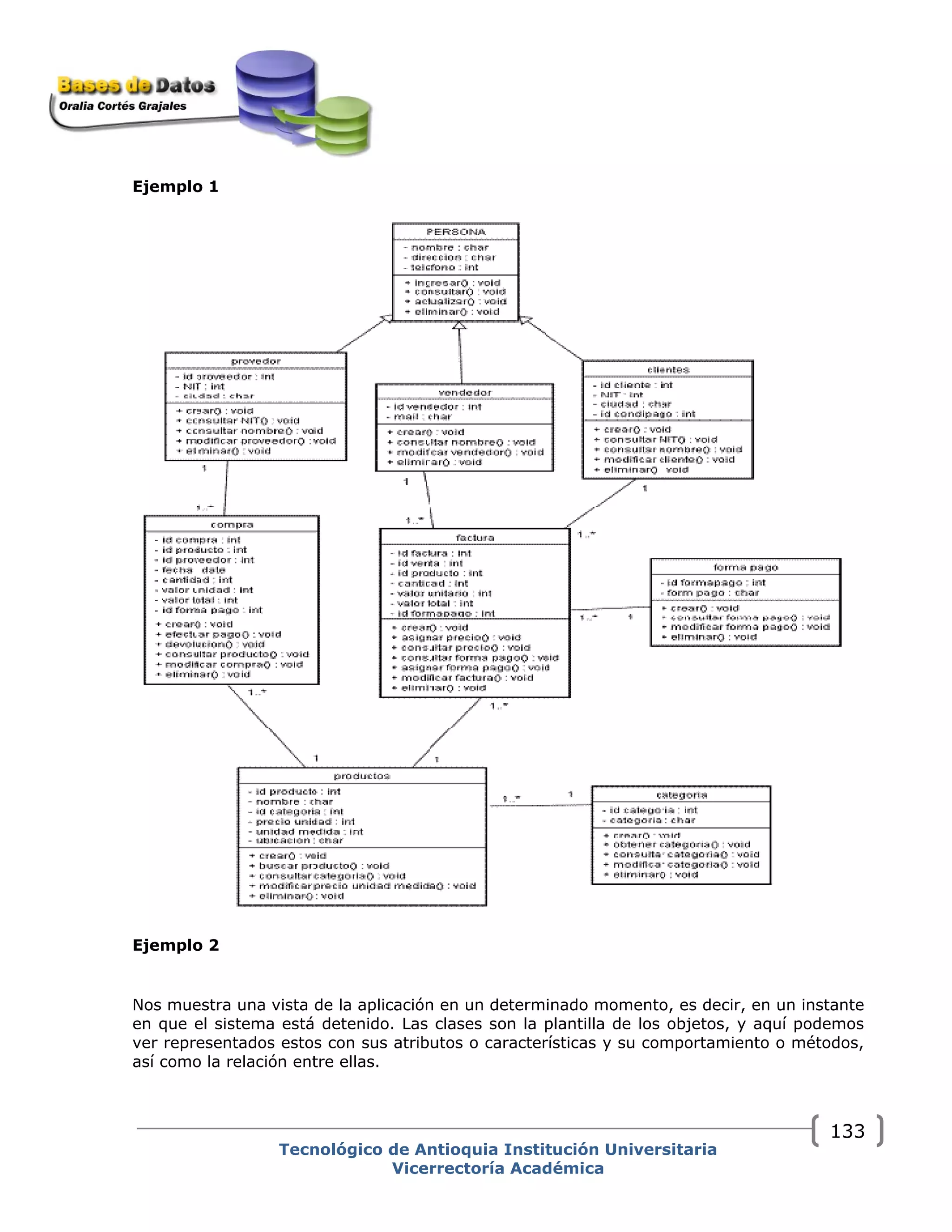 Ejemplo 1
Ejemplo 2
Nos muestra una vista de la aplicación en un determinado momento, es decir, en un instante
en que el sistema está detenido. Las clases son la plantilla de los objetos, y aquí podemos
ver representados estos con sus atributos o características y su comportamiento o métodos,
así como la relación entre ellas.
Tecnológico de Antioquia Institución Universitaria
Vicerrectoría Académica
133
 