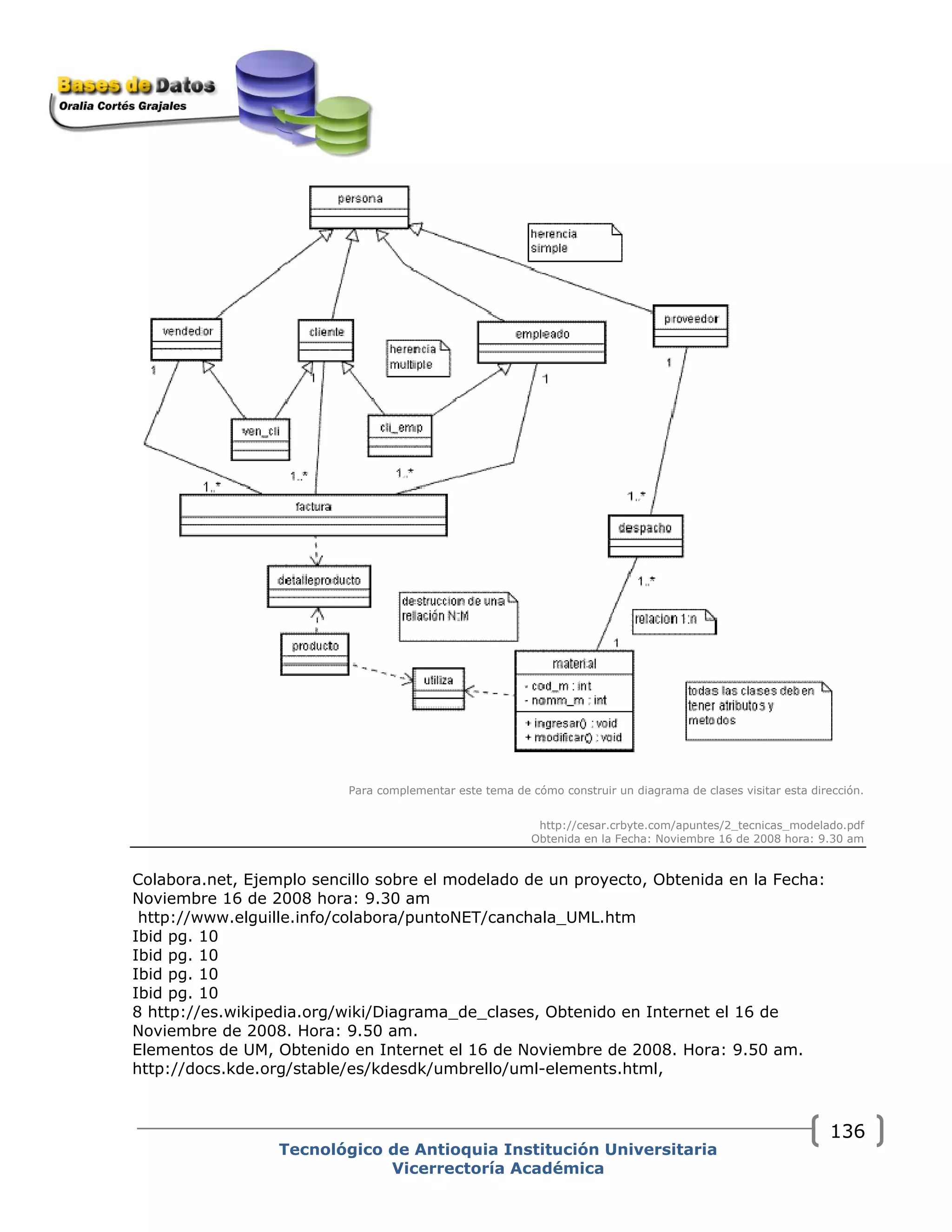 Tecnológico de Antioquia Institución Universitaria
Vicerrectoría Académica
Para complementar este tema de cómo construir un diagrama de clases visitar esta dirección.
http://cesar.crbyte.com/apuntes/2_tecnicas_modelado.pdf
Obtenida en la Fecha: Noviembre 16 de 2008 hora: 9.30 am
Colabora.net, Ejemplo sencillo sobre el modelado de un proyecto, Obtenida en la Fecha:
Noviembre 16 de 2008 hora: 9.30 am
http://www.elguille.info/colabora/puntoNET/canchala_UML.htm
Ibid pg. 10
Ibid pg. 10
Ibid pg. 10
Ibid pg. 10
8 http://es.wikipedia.org/wiki/Diagrama_de_clases, Obtenido en Internet el 16 de
Noviembre de 2008. Hora: 9.50 am.
Elementos de UM, Obtenido en Internet el 16 de Noviembre de 2008. Hora: 9.50 am.
http://docs.kde.org/stable/es/kdesdk/umbrello/uml-elements.html,
136
 