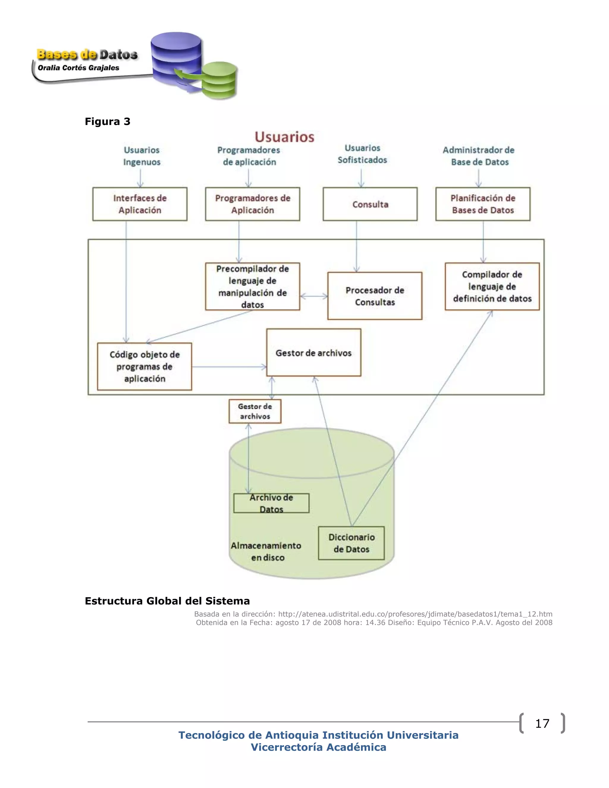 Figura 3
Estructura Global del Sistema
Basada en la dirección: http://atenea.udistrital.edu.co/profesores/jdimate/basedatos1/tema1_12.htm
Obtenida en la Fecha: agosto 17 de 2008 hora: 14.36 Diseño: Equipo Técnico P.A.V. Agosto del 2008
Tecnológico de Antioquia Institución Universitaria
Vicerrectoría Académica
17
 