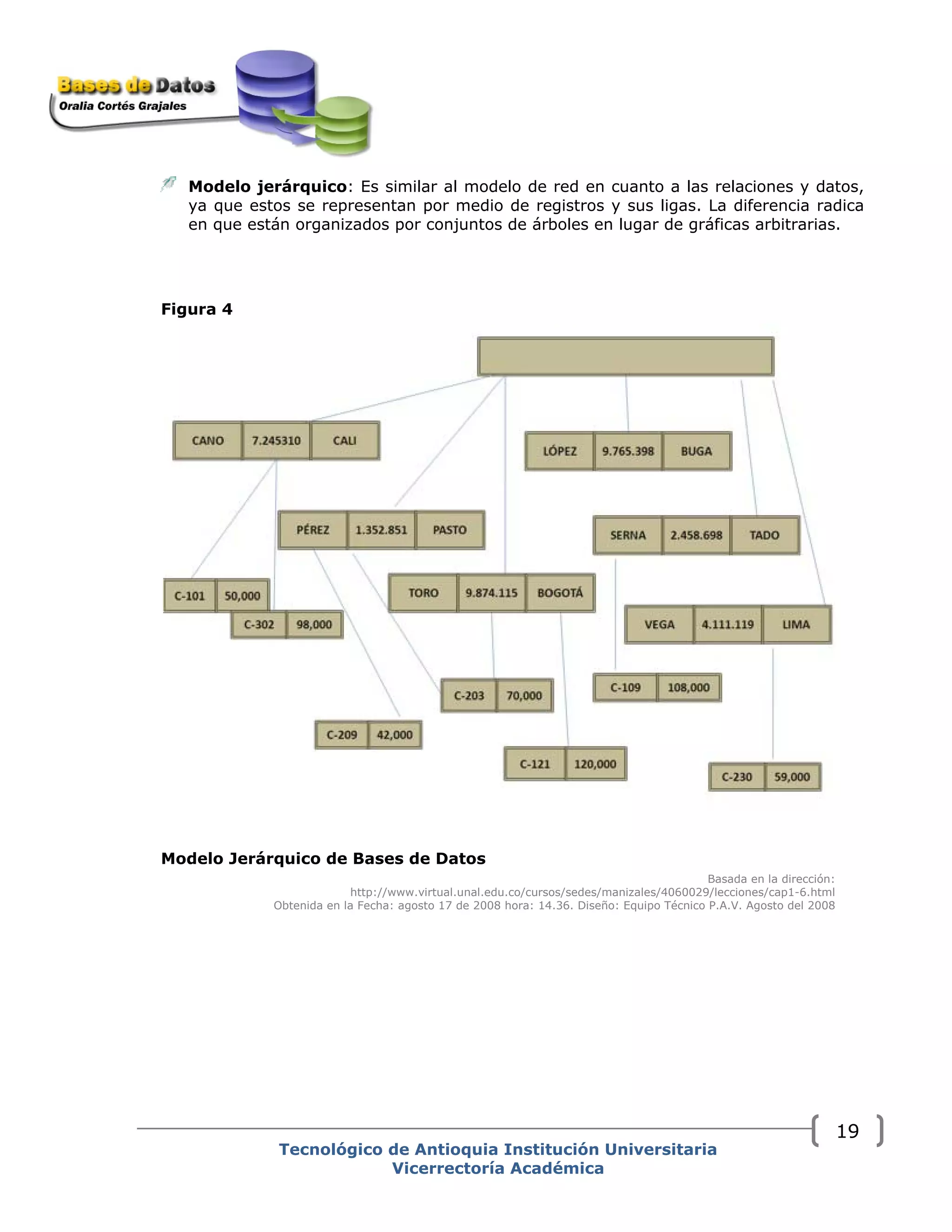 Modelo jerárquico: Es similar al modelo de red en cuanto a las relaciones y datos,
ya que estos se representan por medio de registros y sus ligas. La diferencia radica
en que están organizados por conjuntos de árboles en lugar de gráficas arbitrarias.
Figura 4
Modelo Jerárquico de Bases de Datos
Basada en la dirección:
http://www.virtual.unal.edu.co/cursos/sedes/manizales/4060029/lecciones/cap1-6.html
Obtenida en la Fecha: agosto 17 de 2008 hora: 14.36. Diseño: Equipo Técnico P.A.V. Agosto del 2008
Tecnológico de Antioquia Institución Universitaria
Vicerrectoría Académica
19
 