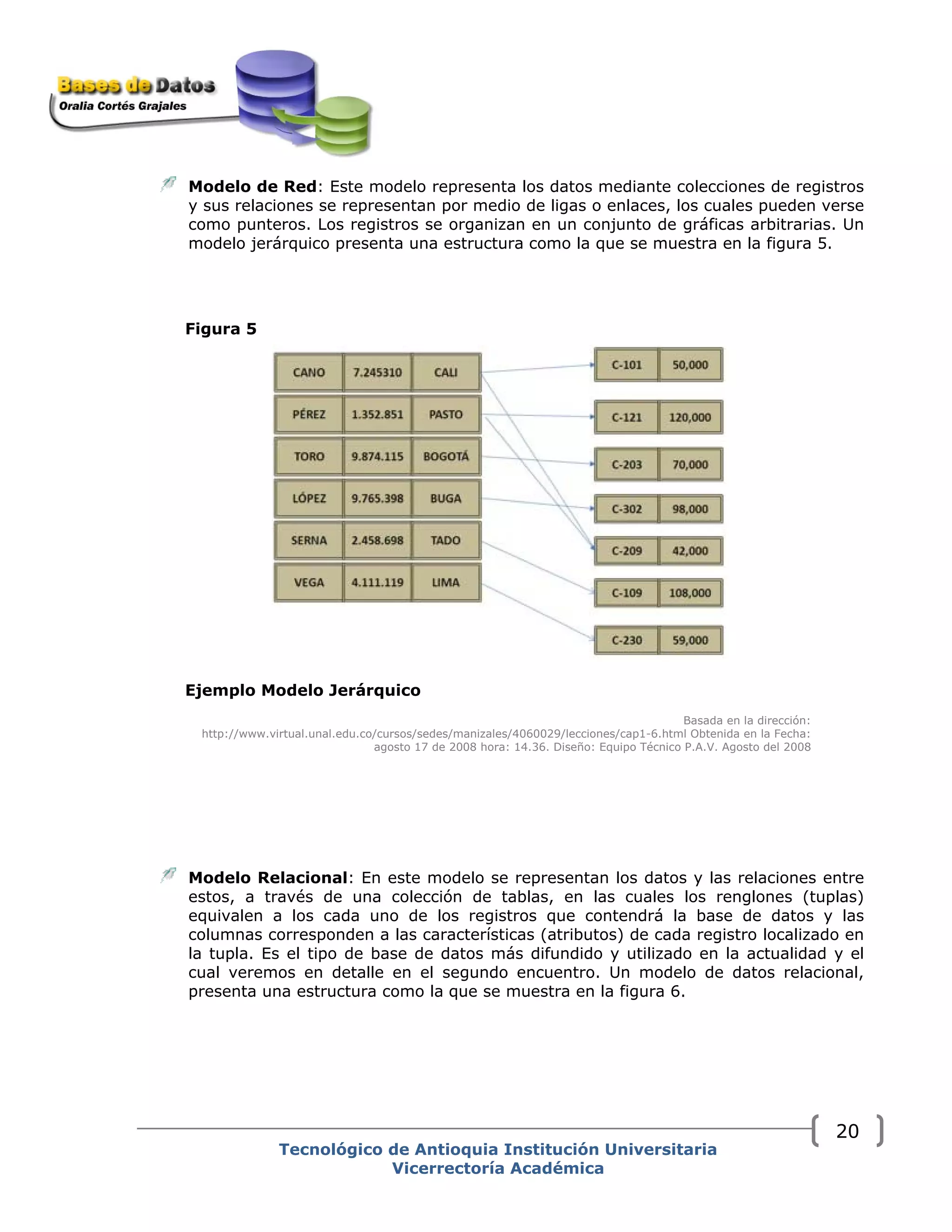 Modelo de Red: Este modelo representa los datos mediante colecciones de registros
y sus relaciones se representan por medio de ligas o enlaces, los cuales pueden verse
como punteros. Los registros se organizan en un conjunto de gráficas arbitrarias. Un
modelo jerárquico presenta una estructura como la que se muestra en la figura 5.
Figura 5
Ejemplo Modelo Jerárquico
Basada en la dirección:
http://www.virtual.unal.edu.co/cursos/sedes/manizales/4060029/lecciones/cap1-6.html Obtenida en la Fecha:
agosto 17 de 2008 hora: 14.36. Diseño: Equipo Técnico P.A.V. Agosto del 2008
Modelo Relacional: En este modelo se representan los datos y las relaciones entre
estos, a través de una colección de tablas, en las cuales los renglones (tuplas)
equivalen a los cada uno de los registros que contendrá la base de datos y las
columnas corresponden a las características (atributos) de cada registro localizado en
la tupla. Es el tipo de base de datos más difundido y utilizado en la actualidad y el
cual veremos en detalle en el segundo encuentro. Un modelo de datos relacional,
presenta una estructura como la que se muestra en la figura 6.
Tecnológico de Antioquia Institución Universitaria
Vicerrectoría Académica
20
 
