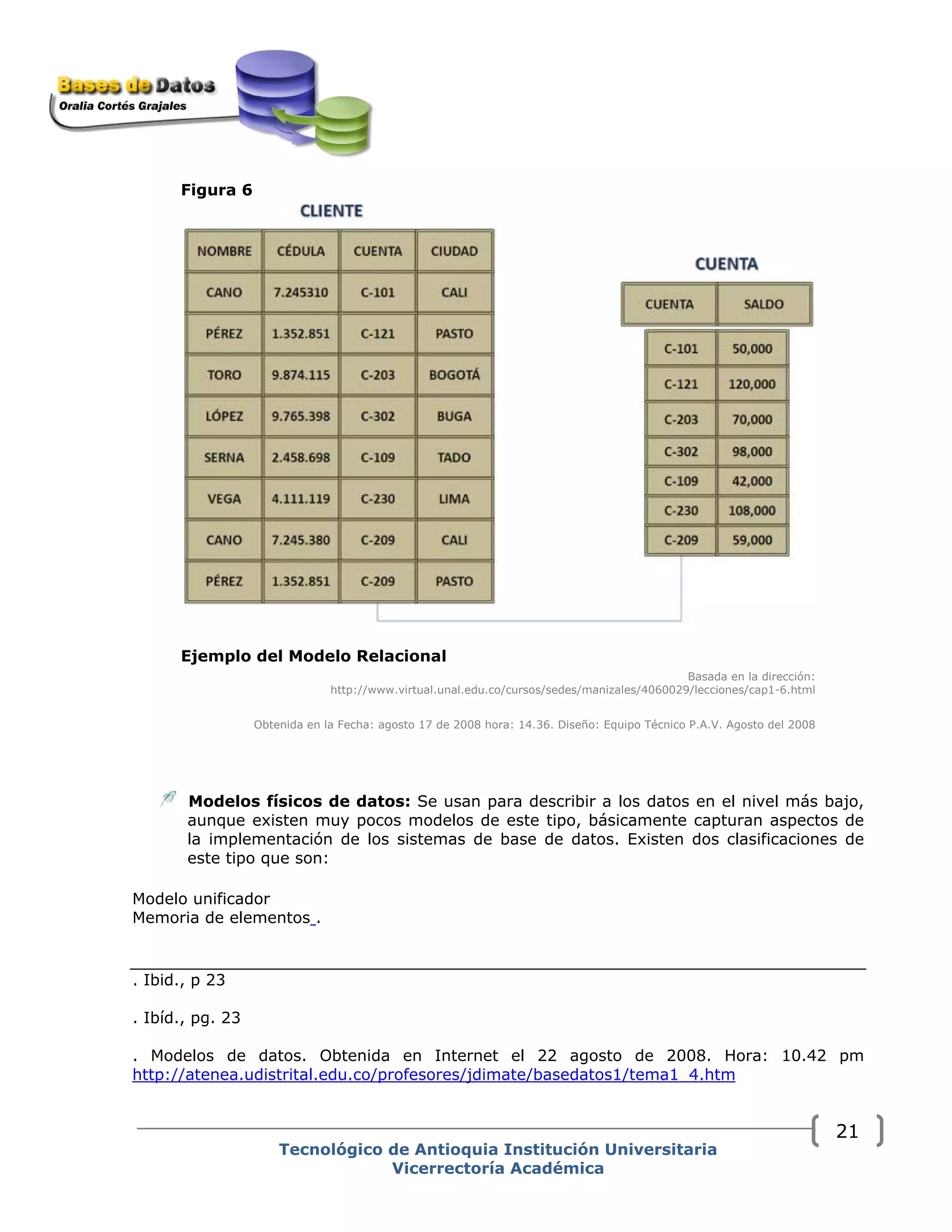 Figura 6
Ejemplo del Modelo Relacional
Basada en la dirección:
http://www.virtual.unal.edu.co/cursos/sedes/manizales/4060029/lecciones/cap1-6.html
Obtenida en la Fecha: agosto 17 de 2008 hora: 14.36. Diseño: Equipo Técnico P.A.V. Agosto del 2008
Modelos físicos de datos: Se usan para describir a los datos en el nivel más bajo,
aunque existen muy pocos modelos de este tipo, básicamente capturan aspectos de
la implementación de los sistemas de base de datos. Existen dos clasificaciones de
este tipo que son:
Modelo unificador
Memoria de elementos .
. Ibid., p 23
. Ibíd., pg. 23
. Modelos de datos. Obtenida en Internet el 22 agosto de 2008. Hora: 10.42 pm
http://atenea.udistrital.edu.co/profesores/jdimate/basedatos1/tema1_4.htm
Tecnológico de Antioquia Institución Universitaria
Vicerrectoría Académica
21
 