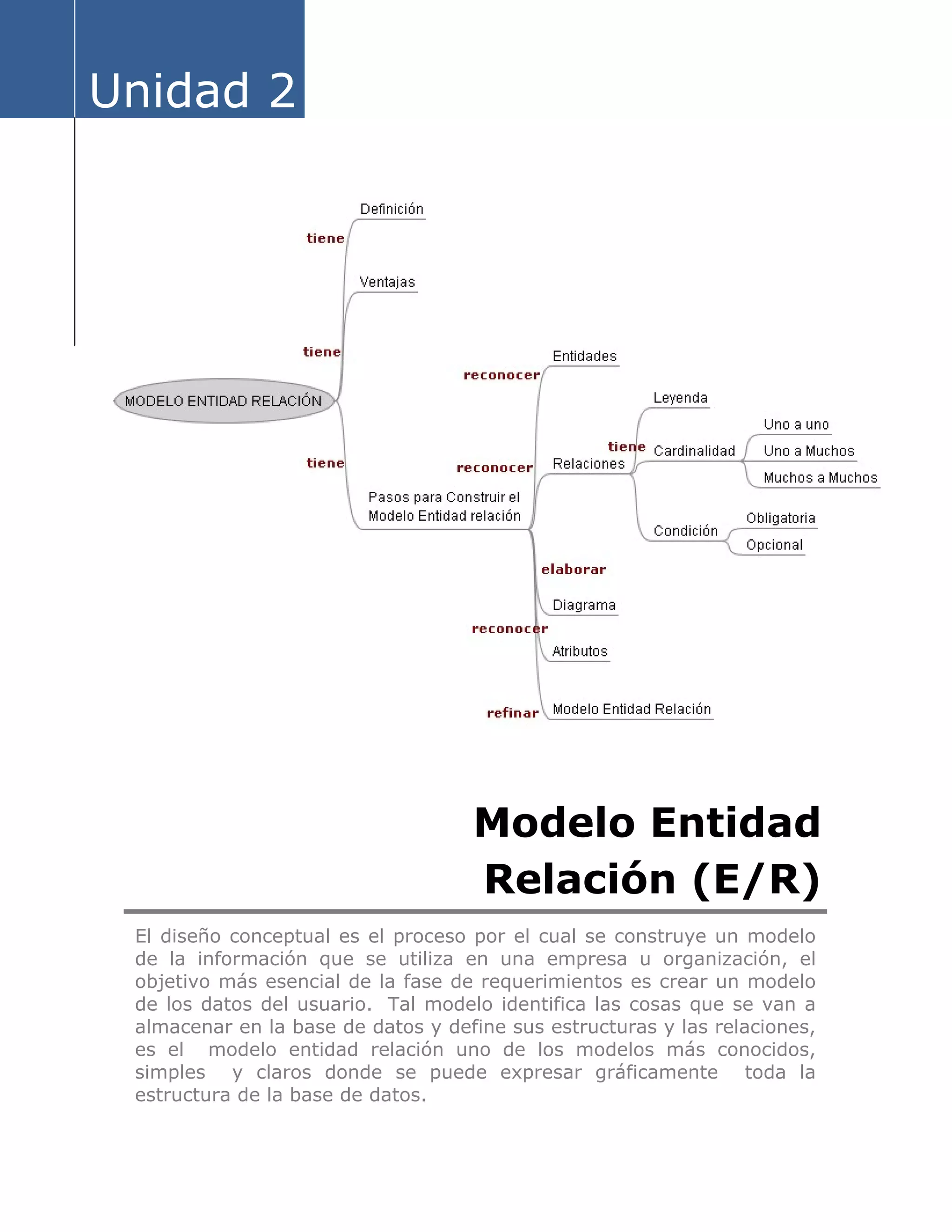Unidad 2
Modelo Entidad
Relación (E/R)
El diseño conceptual es el proceso por el cual se construye un modelo
de la información que se utiliza en una empresa u organización, el
objetivo más esencial de la fase de requerimientos es crear un modelo
de los datos del usuario. Tal modelo identifica las cosas que se van a
almacenar en la base de datos y define sus estructuras y las relaciones,
es el modelo entidad relación uno de los modelos más conocidos,
simples y claros donde se puede expresar gráficamente toda la
estructura de la base de datos.
 
