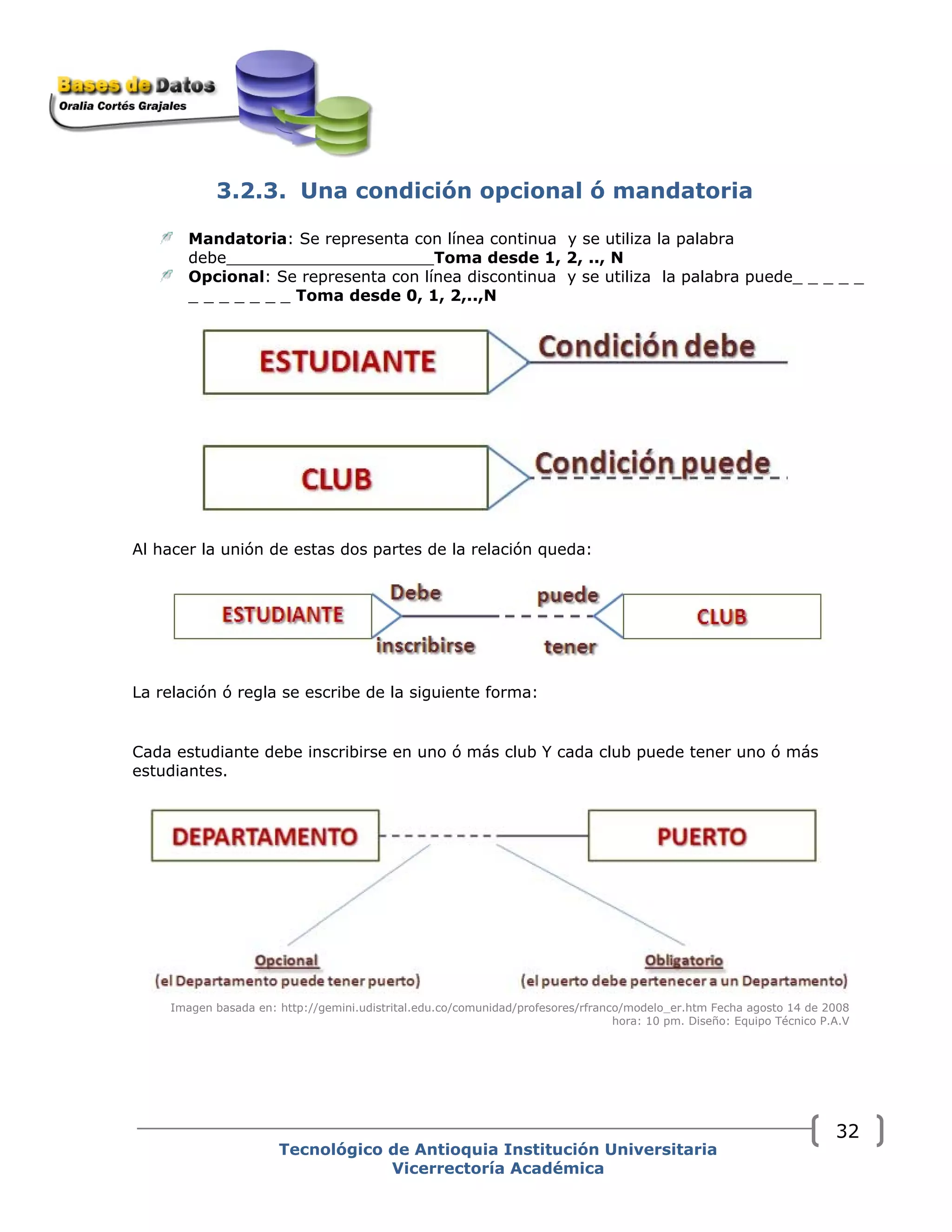 Tecnológico de Antioquia Institución Universitaria
Vicerrectoría Académica
32
3.2.3. Una condición opcional ó mandatoria
Mandatoria: Se representa con línea continua y se utiliza la palabra
debe_____________________Toma desde 1, 2, .., N
Opcional: Se representa con línea discontinua y se utiliza la palabra puede_ _ _ _ _
_ _ _ _ _ _ _ Toma desde 0, 1, 2,..,N
Al hacer la unión de estas dos partes de la relación queda:
La relación ó regla se escribe de la siguiente forma:
Cada estudiante debe inscribirse en uno ó más club Y cada club puede tener uno ó más
estudiantes.
Imagen basada en: http://gemini.udistrital.edu.co/comunidad/profesores/rfranco/modelo_er.htm Fecha agosto 14 de 2008
hora: 10 pm. Diseño: Equipo Técnico P.A.V
 
