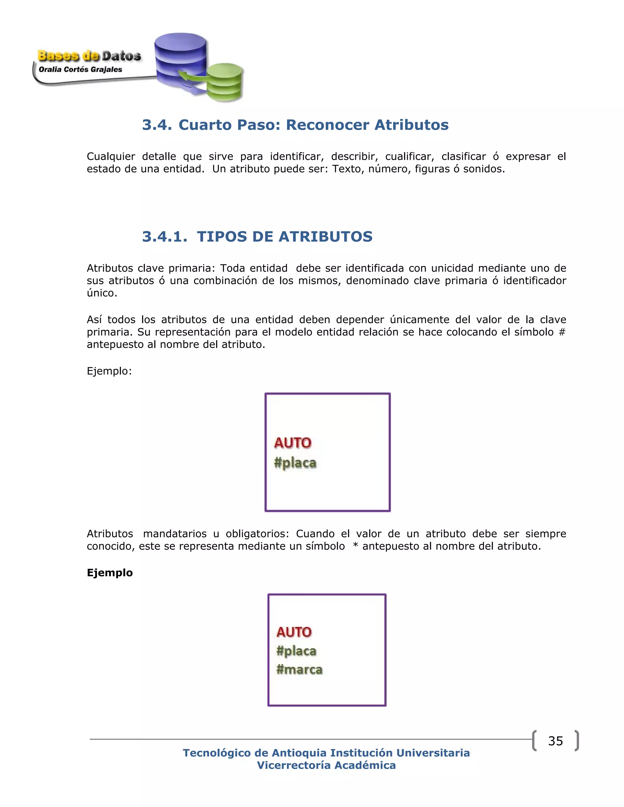 3.4. Cuarto Paso: Reconocer Atributos
Cualquier detalle que sirve para identificar, describir, cualificar, clasificar ó expresar el
estado de una entidad. Un atributo puede ser: Texto, número, figuras ó sonidos.
3.4.1. TIPOS DE ATRIBUTOS
Atributos clave primaria: Toda entidad debe ser identificada con unicidad mediante uno de
sus atributos ó una combinación de los mismos, denominado clave primaria ó identificador
único.
Así todos los atributos de una entidad deben depender únicamente del valor de la clave
primaria. Su representación para el modelo entidad relación se hace colocando el símbolo #
antepuesto al nombre del atributo.
Ejemplo:
Atributos mandatarios u obligatorios: Cuando el valor de un atributo debe ser siempre
conocido, este se representa mediante un símbolo * antepuesto al nombre del atributo.
Ejemplo
Tecnológico de Antioquia Institución Universitaria
Vicerrectoría Académica
35
 