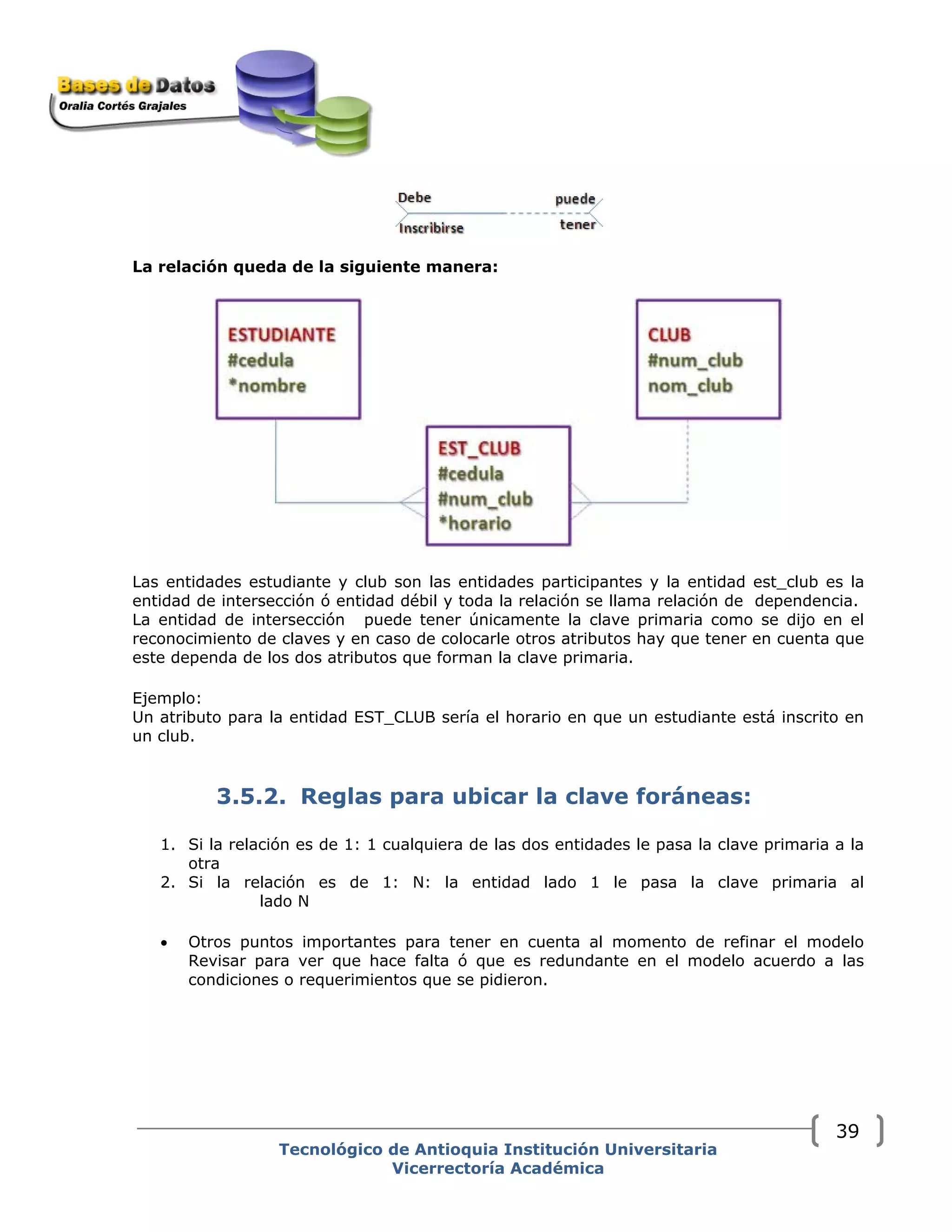 La relación queda de la siguiente manera:
Las entidades estudiante y club son las entidades participantes y la entidad est_club es la
entidad de intersección ó entidad débil y toda la relación se llama relación de dependencia.
La entidad de intersección puede tener únicamente la clave primaria como se dijo en el
reconocimiento de claves y en caso de colocarle otros atributos hay que tener en cuenta que
este dependa de los dos atributos que forman la clave primaria.
Ejemplo:
Un atributo para la entidad EST_CLUB sería el horario en que un estudiante está inscrito en
un club.
3.5.2. Reglas para ubicar la clave foráneas:
1. Si la relación es de 1: 1 cualquiera de las dos entidades le pasa la clave primaria a la
otra
2. Si la relación es de 1: N: la entidad lado 1 le pasa la clave primaria al
lado N
• Otros puntos importantes para tener en cuenta al momento de refinar el modelo
Revisar para ver que hace falta ó que es redundante en el modelo acuerdo a las
condiciones o requerimientos que se pidieron.
Tecnológico de Antioquia Institución Universitaria
Vicerrectoría Académica
39
 