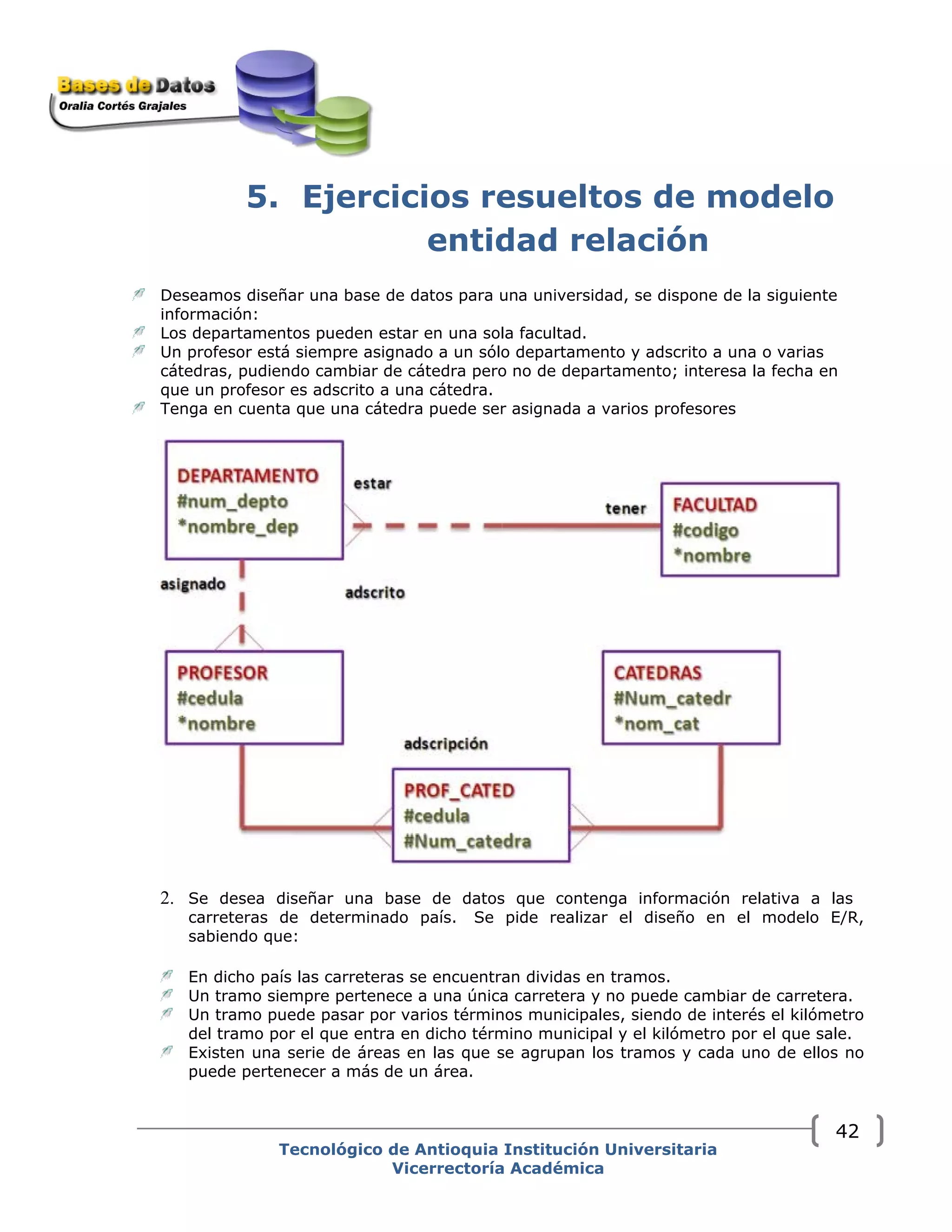 5. Ejercicios resueltos de modelo
entidad relación
Deseamos diseñar una base de datos para una universidad, se dispone de la siguiente
información:
Los departamentos pueden estar en una sola facultad.
Un profesor está siempre asignado a un sólo departamento y adscrito a una o varias
cátedras, pudiendo cambiar de cátedra pero no de departamento; interesa la fecha en
que un profesor es adscrito a una cátedra.
Tenga en cuenta que una cátedra puede ser asignada a varios profesores
2. Se desea diseñar una base de datos que contenga información relativa a las
carreteras de determinado país. Se pide realizar el diseño en el modelo E/R,
sabiendo que:
En dicho país las carreteras se encuentran dividas en tramos.
Un tramo siempre pertenece a una única carretera y no puede cambiar de carretera.
Un tramo puede pasar por varios términos municipales, siendo de interés el kilómetro
del tramo por el que entra en dicho término municipal y el kilómetro por el que sale.
Existen una serie de áreas en las que se agrupan los tramos y cada uno de ellos no
puede pertenecer a más de un área.
Tecnológico de Antioquia Institución Universitaria
Vicerrectoría Académica
42
 
