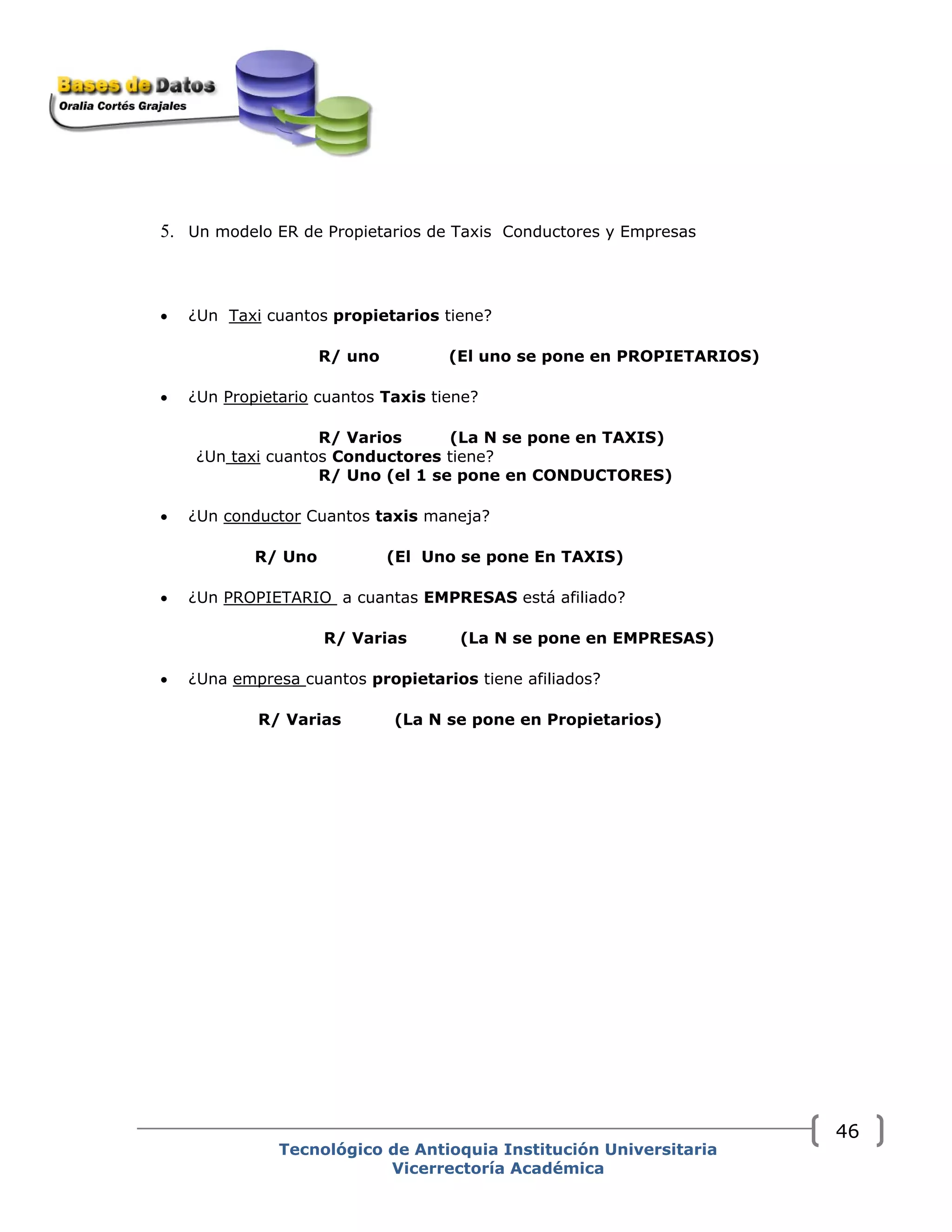 5. Un modelo ER de Propietarios de Taxis Conductores y Empresas
• ¿Un Taxi cuantos propietarios tiene?
R/ uno (El uno se pone en PROPIETARIOS)
• ¿Un Propietario cuantos Taxis tiene?
R/ Varios (La N se pone en TAXIS)
¿Un taxi cuantos Conductores tiene?
R/ Uno (el 1 se pone en CONDUCTORES)
• ¿Un conductor Cuantos taxis maneja?
R/ Uno (El Uno se pone En TAXIS)
• ¿Un PROPIETARIO a cuantas EMPRESAS está afiliado?
R/ Varias (La N se pone en EMPRESAS)
• ¿Una empresa cuantos propietarios tiene afiliados?
R/ Varias (La N se pone en Propietarios)
Tecnológico de Antioquia Institución Universitaria
Vicerrectoría Académica
46
 