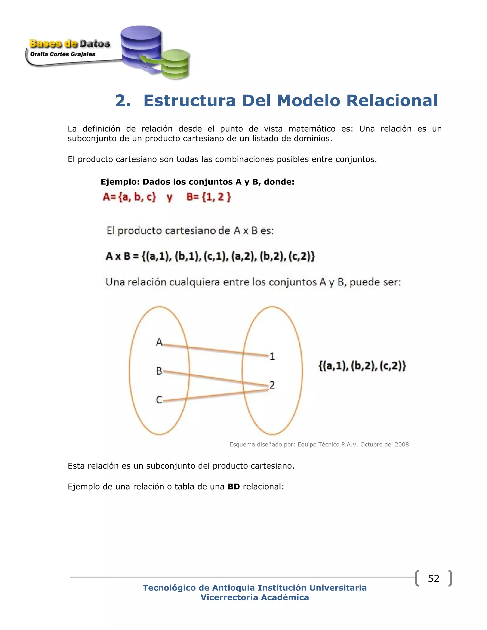 2. Estructura Del Modelo Relacional
La definición de relación desde el punto de vista matemático es: Una relación es un
subconjunto de un producto cartesiano de un listado de dominios.
El producto cartesiano son todas las combinaciones posibles entre conjuntos.
Ejemplo: Dados los conjuntos A y B, donde:
Esquema diseñado por: Equipo Técnico P.A.V. Octubre del 2008
Esta relación es un subconjunto del producto cartesiano.
Ejemplo de una relación o tabla de una BD relacional:
Tecnológico de Antioquia Institución Universitaria
Vicerrectoría Académica
52
 
