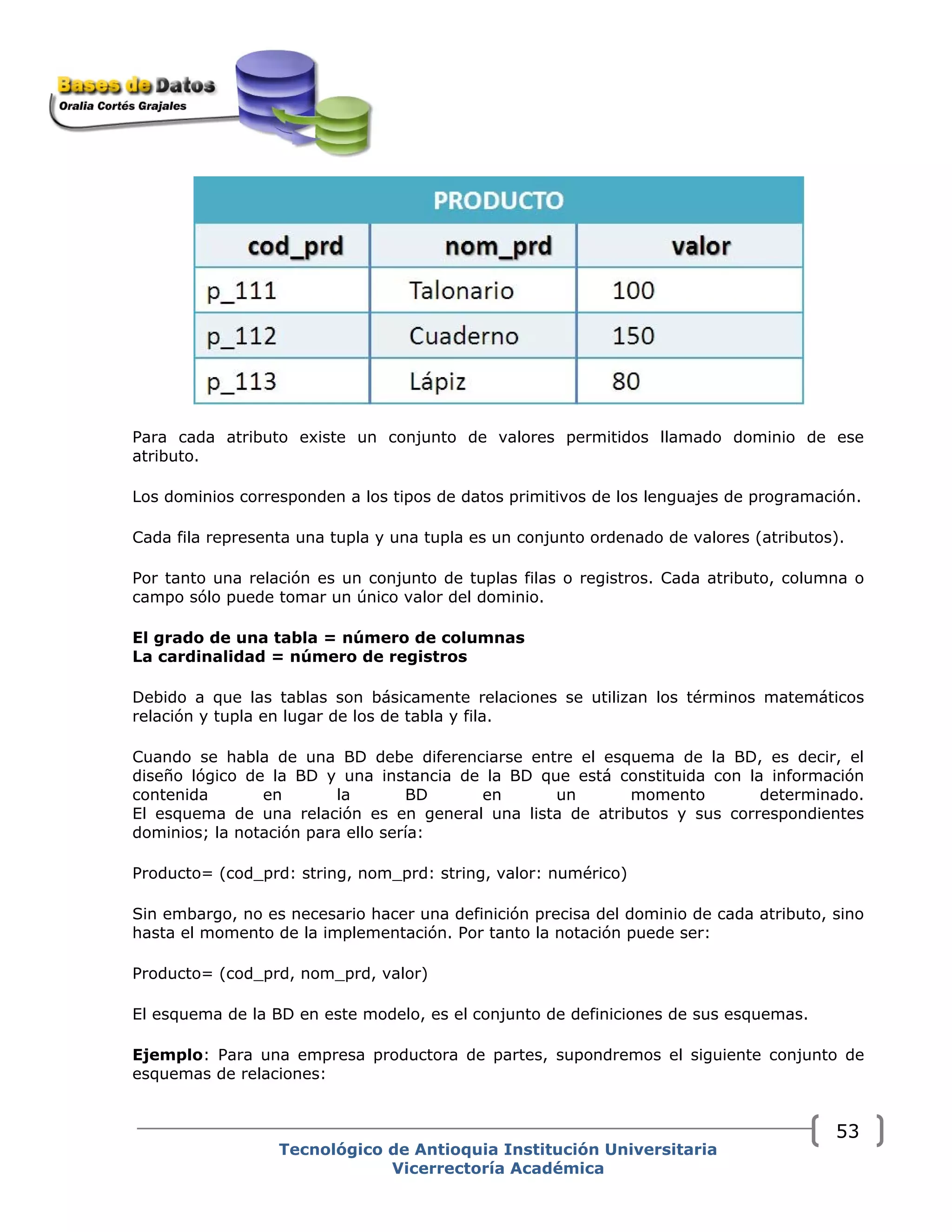 Para cada atributo existe un conjunto de valores permitidos llamado dominio de ese
atributo.
Los dominios corresponden a los tipos de datos primitivos de los lenguajes de programación.
Cada fila representa una tupla y una tupla es un conjunto ordenado de valores (atributos).
Por tanto una relación es un conjunto de tuplas filas o registros. Cada atributo, columna o
campo sólo puede tomar un único valor del dominio.
El grado de una tabla = número de columnas
La cardinalidad = número de registros
Debido a que las tablas son básicamente relaciones se utilizan los términos matemáticos
relación y tupla en lugar de los de tabla y fila.
Cuando se habla de una BD debe diferenciarse entre el esquema de la BD, es decir, el
diseño lógico de la BD y una instancia de la BD que está constituida con la información
contenida en la BD en un momento determinado.
El esquema de una relación es en general una lista de atributos y sus correspondientes
dominios; la notación para ello sería:
Producto= (cod_prd: string, nom_prd: string, valor: numérico)
Sin embargo, no es necesario hacer una definición precisa del dominio de cada atributo, sino
hasta el momento de la implementación. Por tanto la notación puede ser:
Producto= (cod_prd, nom_prd, valor)
El esquema de la BD en este modelo, es el conjunto de definiciones de sus esquemas.
Ejemplo: Para una empresa productora de partes, supondremos el siguiente conjunto de
esquemas de relaciones:
Tecnológico de Antioquia Institución Universitaria
Vicerrectoría Académica
53
 