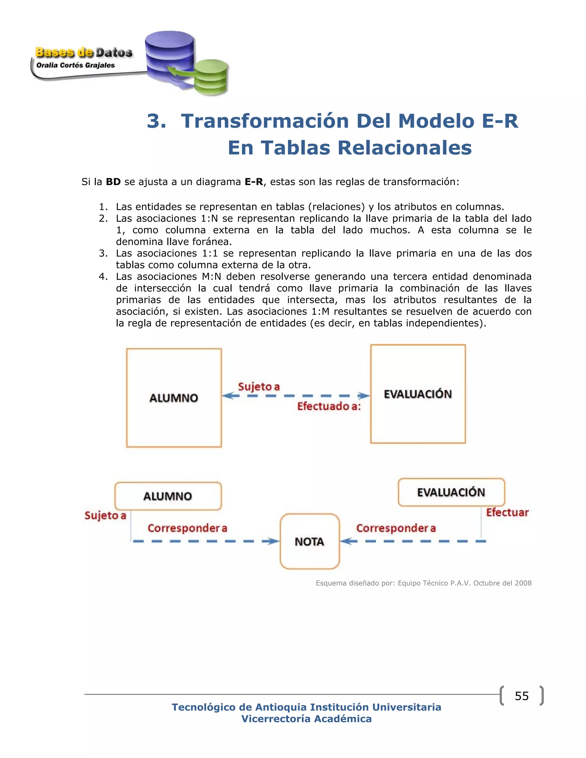 3. Transformación Del Modelo E-R
En Tablas Relacionales
Si la BD se ajusta a un diagrama E-R, estas son las reglas de transformación:
1. Las entidades se representan en tablas (relaciones) y los atributos en columnas.
2. Las asociaciones 1:N se representan replicando la llave primaria de la tabla del lado
1, como columna externa en la tabla del lado muchos. A esta columna se le
denomina llave foránea.
3. Las asociaciones 1:1 se representan replicando la llave primaria en una de las dos
tablas como columna externa de la otra.
4. Las asociaciones M:N deben resolverse generando una tercera entidad denominada
de intersección la cual tendrá como llave primaria la combinación de las llaves
primarias de las entidades que intersecta, mas los atributos resultantes de la
asociación, si existen. Las asociaciones 1:M resultantes se resuelven de acuerdo con
la regla de representación de entidades (es decir, en tablas independientes).
Esquema diseñado por: Equipo Técnico P.A.V. Octubre del 2008
Tecnológico de Antioquia Institución Universitaria
Vicerrectoría Académica
55
 