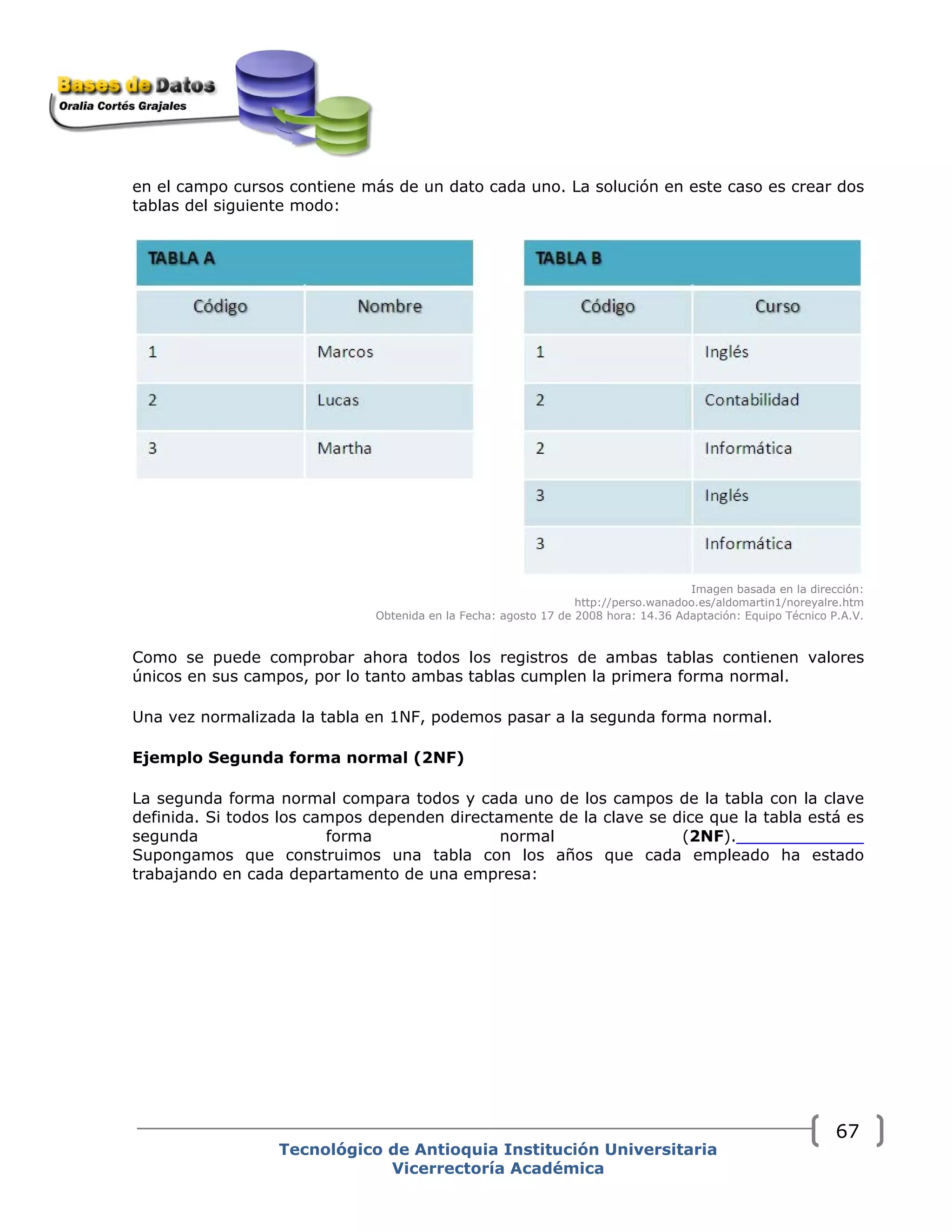 en el campo cursos contiene más de un dato cada uno. La solución en este caso es crear dos
tablas del siguiente modo:
Imagen basada en la dirección:
http://perso.wanadoo.es/aldomartin1/noreyalre.htm
Obtenida en la Fecha: agosto 17 de 2008 hora: 14.36 Adaptación: Equipo Técnico P.A.V.
Como se puede comprobar ahora todos los registros de ambas tablas contienen valores
únicos en sus campos, por lo tanto ambas tablas cumplen la primera forma normal.
Una vez normalizada la tabla en 1NF, podemos pasar a la segunda forma normal.
Ejemplo Segunda forma normal (2NF)
La segunda forma normal compara todos y cada uno de los campos de la tabla con la clave
definida. Si todos los campos dependen directamente de la clave se dice que la tabla está es
segunda forma normal (2NF).
Supongamos que construimos una tabla con los años que cada empleado ha estado
trabajando en cada departamento de una empresa:
Tecnológico de Antioquia Institución Universitaria
Vicerrectoría Académica
67
 