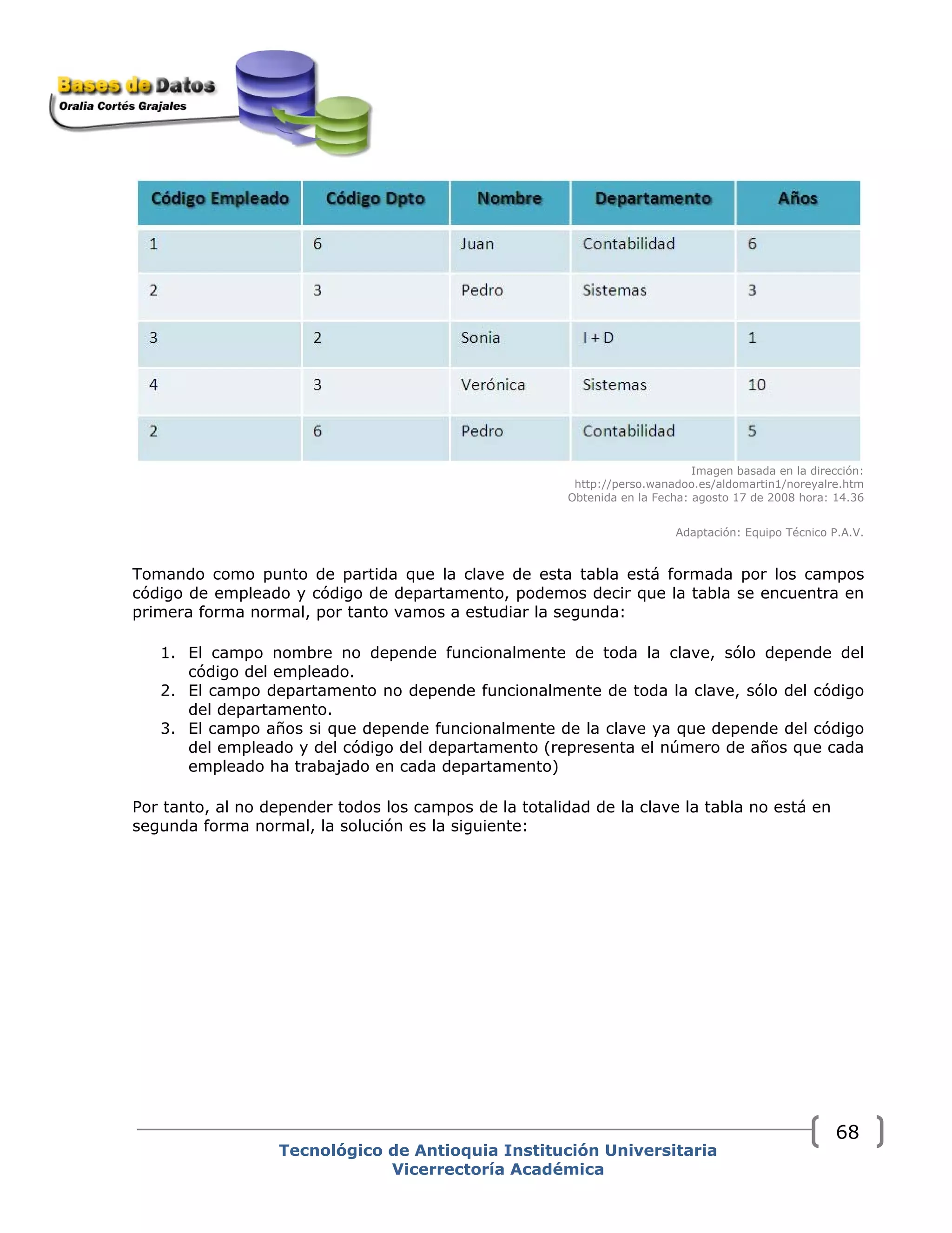 Imagen basada en la dirección:
http://perso.wanadoo.es/aldomartin1/noreyalre.htm
Obtenida en la Fecha: agosto 17 de 2008 hora: 14.36
Adaptación: Equipo Técnico P.A.V.
Tomando como punto de partida que la clave de esta tabla está formada por los campos
código de empleado y código de departamento, podemos decir que la tabla se encuentra en
primera forma normal, por tanto vamos a estudiar la segunda:
1. El campo nombre no depende funcionalmente de toda la clave, sólo depende del
código del empleado.
2. El campo departamento no depende funcionalmente de toda la clave, sólo del código
del departamento.
3. El campo años si que depende funcionalmente de la clave ya que depende del código
del empleado y del código del departamento (representa el número de años que cada
empleado ha trabajado en cada departamento)
Por tanto, al no depender todos los campos de la totalidad de la clave la tabla no está en
segunda forma normal, la solución es la siguiente:
Tecnológico de Antioquia Institución Universitaria
Vicerrectoría Académica
68
 