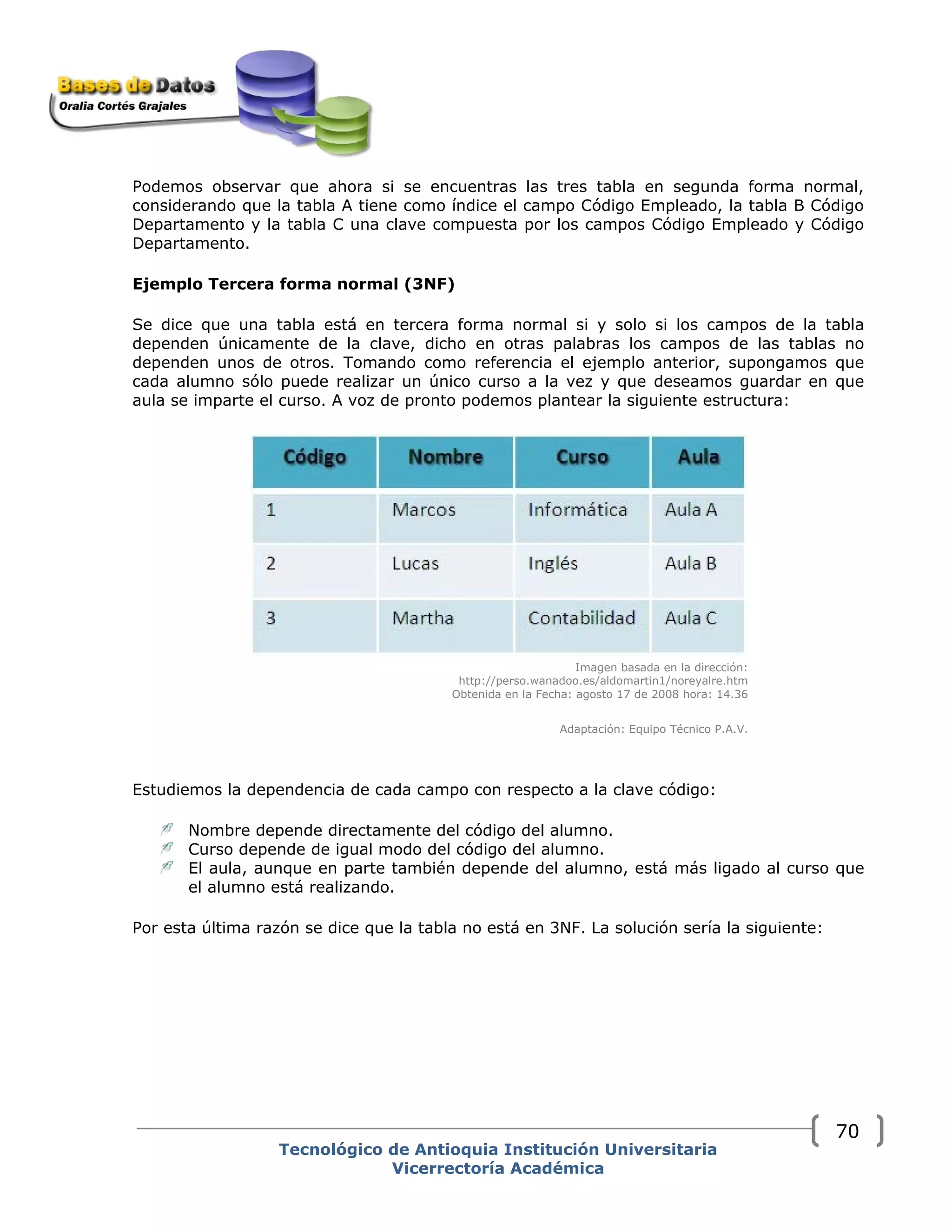 Podemos observar que ahora si se encuentras las tres tabla en segunda forma normal,
considerando que la tabla A tiene como índice el campo Código Empleado, la tabla B Código
Departamento y la tabla C una clave compuesta por los campos Código Empleado y Código
Departamento.
Ejemplo Tercera forma normal (3NF)
Se dice que una tabla está en tercera forma normal si y solo si los campos de la tabla
dependen únicamente de la clave, dicho en otras palabras los campos de las tablas no
dependen unos de otros. Tomando como referencia el ejemplo anterior, supongamos que
cada alumno sólo puede realizar un único curso a la vez y que deseamos guardar en que
aula se imparte el curso. A voz de pronto podemos plantear la siguiente estructura:
Imagen basada en la dirección:
http://perso.wanadoo.es/aldomartin1/noreyalre.htm
Obtenida en la Fecha: agosto 17 de 2008 hora: 14.36
Adaptación: Equipo Técnico P.A.V.
Estudiemos la dependencia de cada campo con respecto a la clave código:
Nombre depende directamente del código del alumno.
Curso depende de igual modo del código del alumno.
El aula, aunque en parte también depende del alumno, está más ligado al curso que
el alumno está realizando.
Por esta última razón se dice que la tabla no está en 3NF. La solución sería la siguiente:
Tecnológico de Antioquia Institución Universitaria
Vicerrectoría Académica
70
 