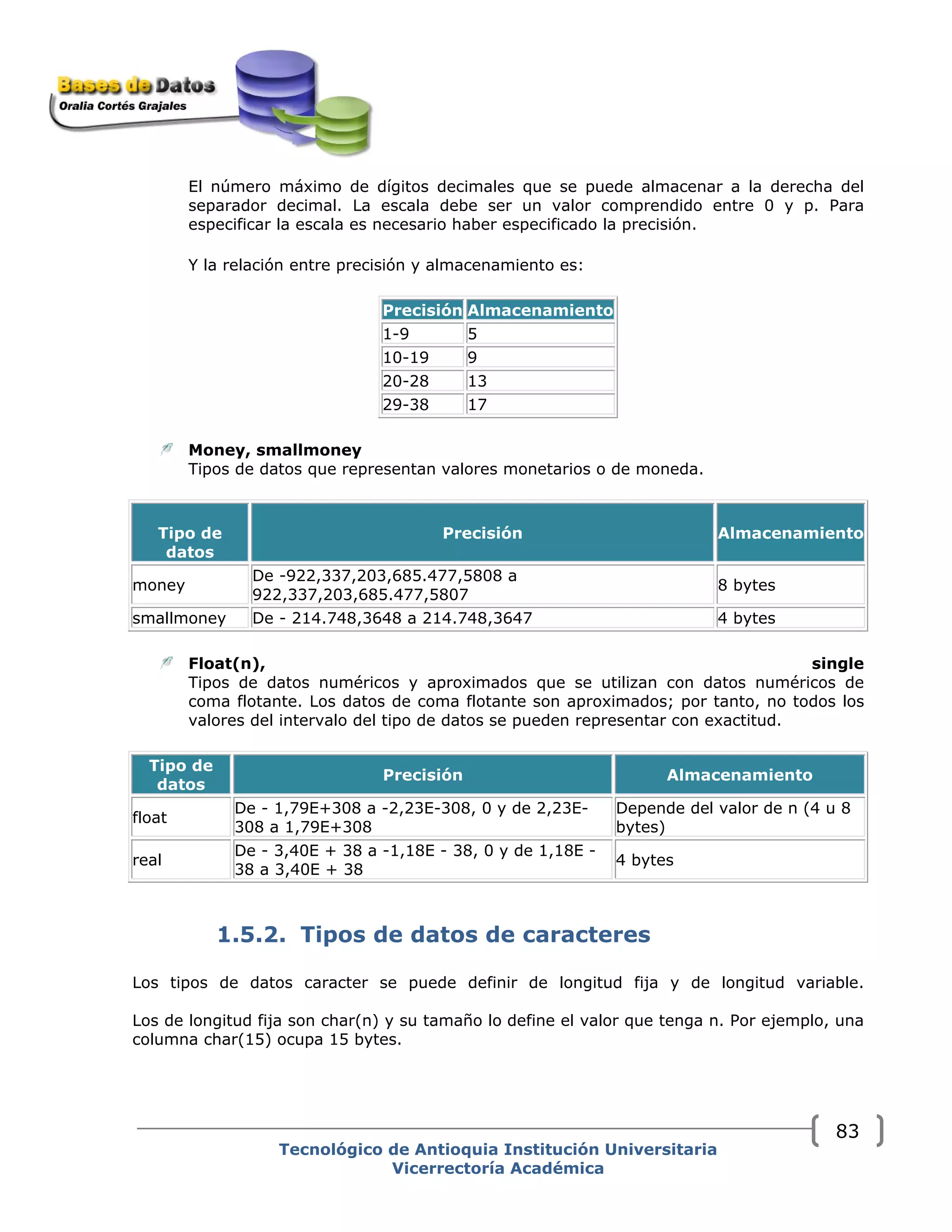 El número máximo de dígitos decimales que se puede almacenar a la derecha del
separador decimal. La escala debe ser un valor comprendido entre 0 y p. Para
especificar la escala es necesario haber especificado la precisión.
Y la relación entre precisión y almacenamiento es:
Precisión Almacenamiento
1-9 5
10-19 9
20-28 13
29-38 17
Money, smallmoney
Tipos de datos que representan valores monetarios o de moneda.
Tipo de
datos
Precisión Almacenamiento
money
De -922,337,203,685.477,5808 a
922,337,203,685.477,5807
8 bytes
smallmoney De - 214.748,3648 a 214.748,3647 4 bytes
Float(n), single
Tipos de datos numéricos y aproximados que se utilizan con datos numéricos de
coma flotante. Los datos de coma flotante son aproximados; por tanto, no todos los
valores del intervalo del tipo de datos se pueden representar con exactitud.
Tipo de
datos
Precisión Almacenamiento
float
De - 1,79E+308 a -2,23E-308, 0 y de 2,23E-
308 a 1,79E+308
Depende del valor de n (4 u 8
bytes)
real
De - 3,40E + 38 a -1,18E - 38, 0 y de 1,18E -
38 a 3,40E + 38
4 bytes
1.5.2. Tipos de datos de caracteres
Los tipos de datos caracter se puede definir de longitud fija y de longitud variable.
Los de longitud fija son char(n) y su tamaño lo define el valor que tenga n. Por ejemplo, una
columna char(15) ocupa 15 bytes.
Tecnológico de Antioquia Institución Universitaria
Vicerrectoría Académica
83
 