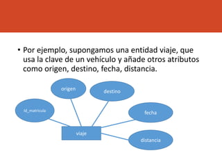 • Por ejemplo, supongamos una entidad viaje, que
usa la clave de un vehículo y añade otros atributos
como origen, destino, fecha, distancia.
viaje
Id_matricula
origen destino
distancia
fecha
 