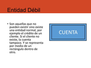 LECTOR
Entidad Débil
• Son aquellas que no
pueden existir sino existe
una entidad normal, por
ejemplo el crédito de un
cliente. Si el cliente no
existe, la cuenta
tampoco. Y se representa
por medio de un
rectángulo dentro de
otro.
CUENTA
 