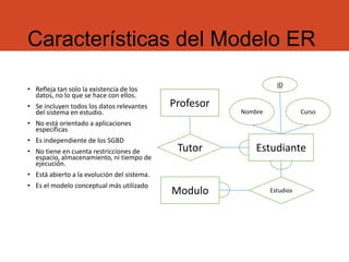 Características del Modelo ER
• Refleja tan solo la existencia de los
datos, no lo que se hace con ellos.
• Se incluyen todos los datos relevantes
del sistema en estudio.
• No está orientado a aplicaciones
específicas
• Es independiente de los SGBD
• No tiene en cuenta restricciones de
espacio, almacenamiento, ni tiempo de
ejecución.
• Está abierto a la evolución del sistema.
• Es el modelo conceptual más utilizado
Profesor
Tutor Estudiante
Nombre Curso
ID
Modulo Estudios
 