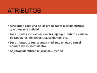 ATRIBUTOS
• Atributos = cada una de las propiedades o características
que tiene una entidad.
• Los atributos son valores simples, ejemplo. Enteros, cadena
de caracteres, sin estructura, conjuntos, etc.
• Los atributos se representan mediante un óvalo con el
nombre del atributo dentro.
• Adjetivo: Identificar, relacionar, Describir
 