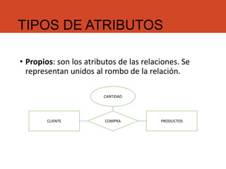TIPOS DE ATRIBUTOS
• Propios: son los atributos de las relaciones. Se
representan unidos al rombo de la relación.
CANTIDAD
CLIENTE COMPRA PRODUCTOS
 