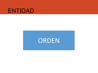ENTIDAD
ORDEN
 