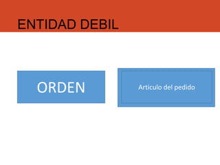 ORDEN
ENTIDAD DEBIL
ORDEN Articulo del pedido
 