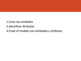 1.Crear las entidades
2.Identificar Atributos
3.Crear el modelo con entidades y atributos
 