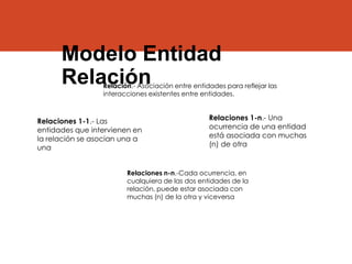 Modelo Entidad
RelaciónRelación.- Asociación entre entidades para reflejar las
interacciones existentes entre entidades.
Relaciones n-n.-Cada ocurrencia, en
cualquiera de las dos entidades de la
relación, puede estar asociada con
muchas (n) de la otra y viceversa
Relaciones 1-1.- Las
entidades que intervienen en
la relación se asocian una a
una
Relaciones 1-n.- Una
ocurrencia de una entidad
está asociada con muchas
(n) de otra
 