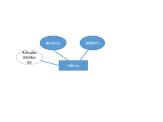 Fabrica
#Fabrica Telefono
Artículos
distribui
do
 