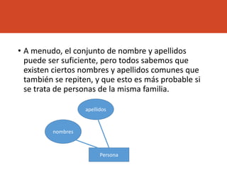 • A menudo, el conjunto de nombre y apellidos
puede ser suficiente, pero todos sabemos que
existen ciertos nombres y apellidos comunes que
también se repiten, y que esto es más probable si
se trata de personas de la misma familia.
Persona
nombres
apellidos
 
