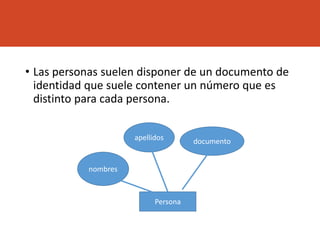 • Las personas suelen disponer de un documento de
identidad que suele contener un número que es
distinto para cada persona.
Persona
nombres
apellidos documento
 