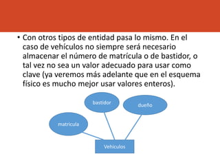 • Con otros tipos de entidad pasa lo mismo. En el
caso de vehículos no siempre será necesario
almacenar el número de matrícula o de bastidor, o
tal vez no sea un valor adecuado para usar como
clave (ya veremos más adelante que en el esquema
físico es mucho mejor usar valores enteros).
Vehiculos
matricula
bastidor dueño
 