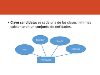 • Clave candidata: es cada una de las claves mínimas
existente en un conjunto de entidades.
Vehiculos
color
bastidor dueño
matricula
 