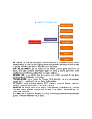 2. CONCEPTOS BASICOS 
conceptos basicos 
bases de datos: 
tablas de datos 
consultas 
formularios 
informes 
paginas 
macors 
prosedimiento 
BASES DE DATOS: es un conjunto de datos que están organizados para un uso 
determinado y el conjunto de los programas que permiten gestionar estos datos es 
lo que se denomina Sistema Gestor de Bases de Datos. 
TABLAS DE DATOS: es un objeto que se define y utiliza para almacenar los 
datos. Una tabla contiene información sobre un tema o asunto particular, como 
pueden ser como hemos visto antes, clientes o pedidos. 
CONSULTAS: es un objeto que proporciona una visión personal de los datos 
almacenados en las tablas ya creadas. 
FORMULARIOS: es el objeto de Access 2010 diseñado para la introducción, 
visualización y modificación de los datos de las tablas. 
INFORMES: es el objeto de Access 2010 diseñado para dar formato, calcular, 
imprimir y resumir datos seleccionados de una tabla. 
PAGINAS: es un tipo especial de página Web diseñada para ver datos y trabajar 
con ellos desde Internet o desde una intranet. Este tema lo trataremos en otro 
curso más avanzado. 
MACROS: es el objeto de Access 2010 que contiene procedimientos personales 
que se codifican utilizando Visual Basic. 
 